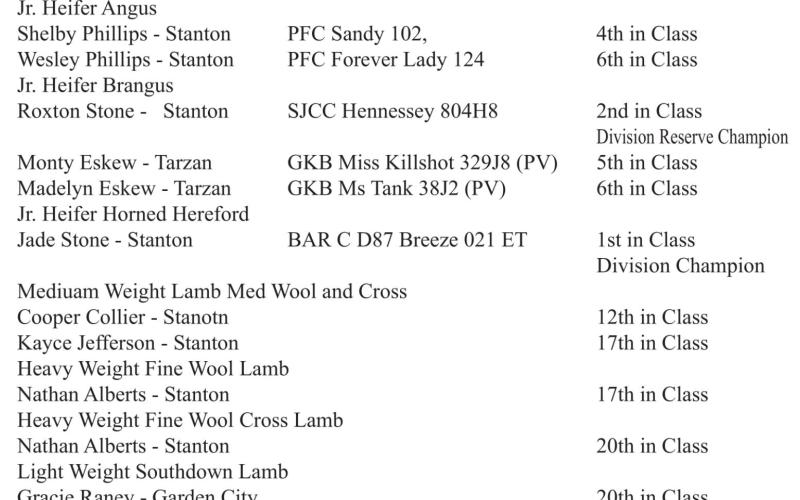 FORT WORTH JUNIOR STOCK SHOW RESULTS