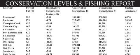 CONSERVATION LEVELS & FISHING REPORT
